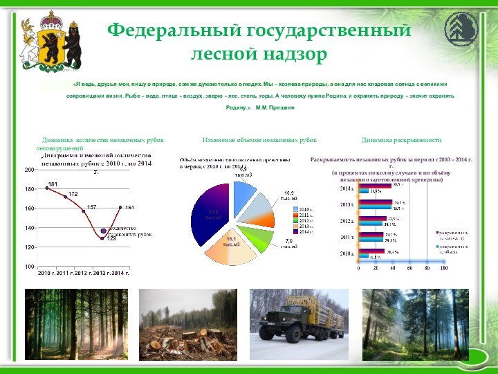 Федеральный государственный лесной надзор«Я ведь, друзья мои, пишу о природе, сам