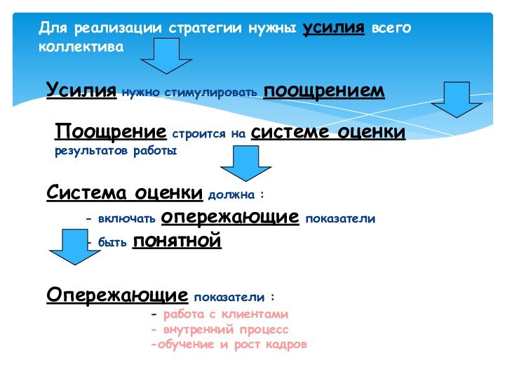 Для реализации стратегии нужны усилия всего коллектива  Усилия нужно стимулировать поощрением