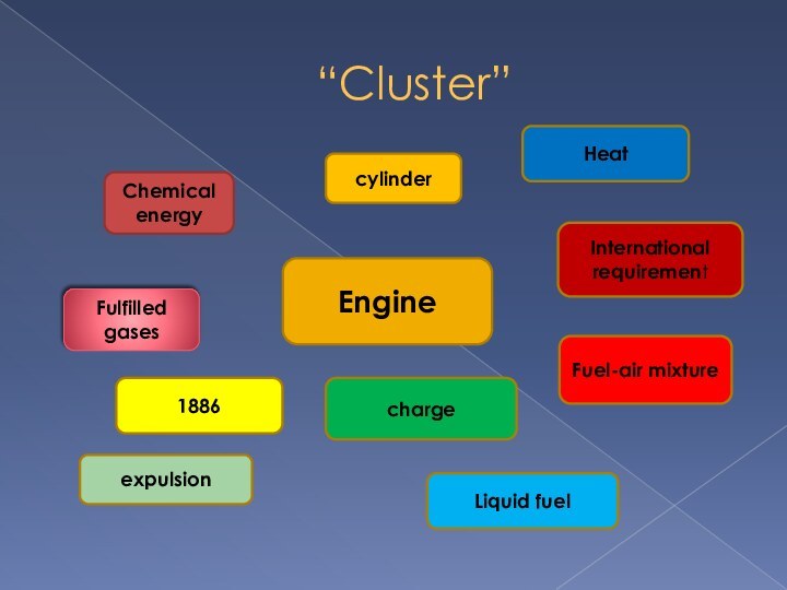 “Cluster” cylinderEngineChemical energyFulfilled gasesexpulsion1886Liquid fuelFuel-air mixturechargeInternational requirementHeat