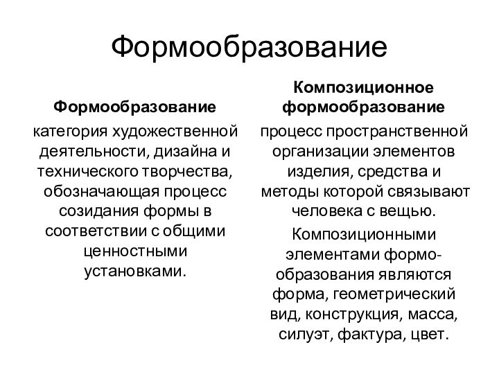 ФормообразованиеФормообразованиекатегория художественной деятельности, дизайна и технического творчества, обозначающая процесс созидания формы в