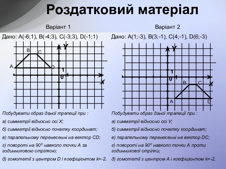 Побудувати образ даної трапеції при :а) симметрії відносно осі X; б) симметрії