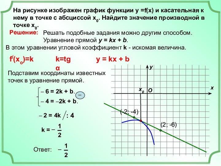 На рисунке изображен график функции у =f(x) и касательная к нему в