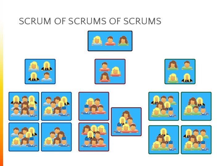 SCRUM OF SCRUMS OF SCRUMS