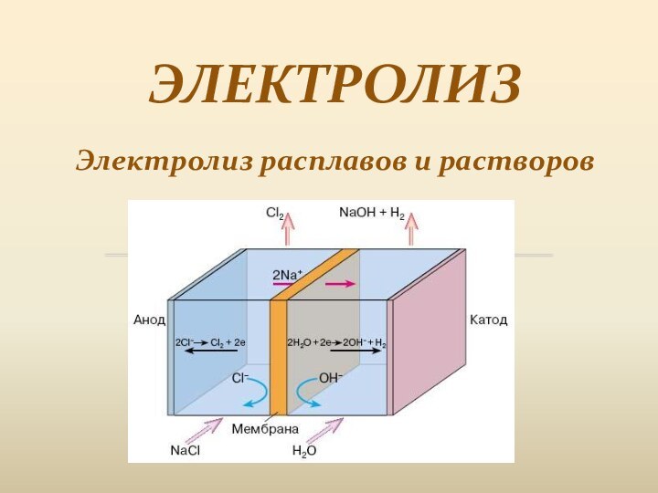 Электролиз расплавов и растворов ЭЛЕКТРОЛИЗ