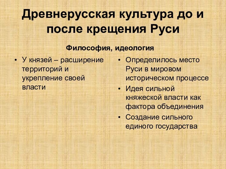 Философия, идеологияУ князей – расширение территорий и укрепление своей властиОпределилось место Руси