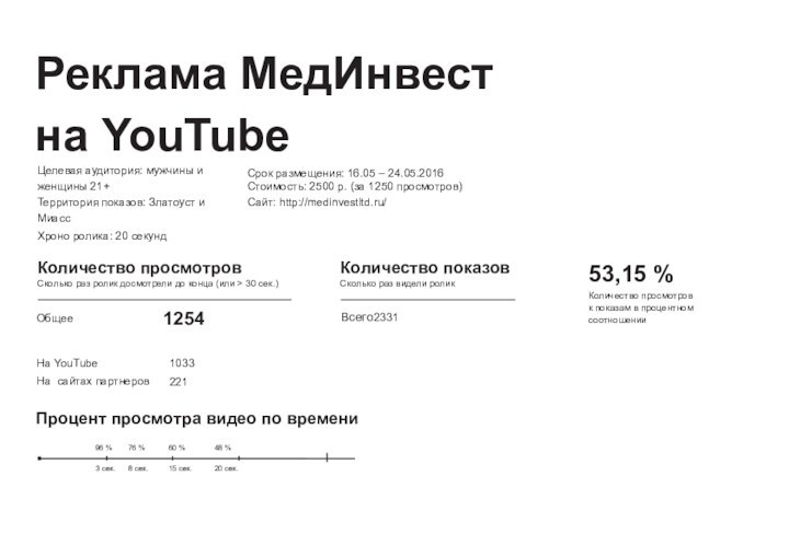 Реклама МедИнвест на YouTubeЦелевая аудитория: мужчины и женщины 21+Территория показов: Златоуст и