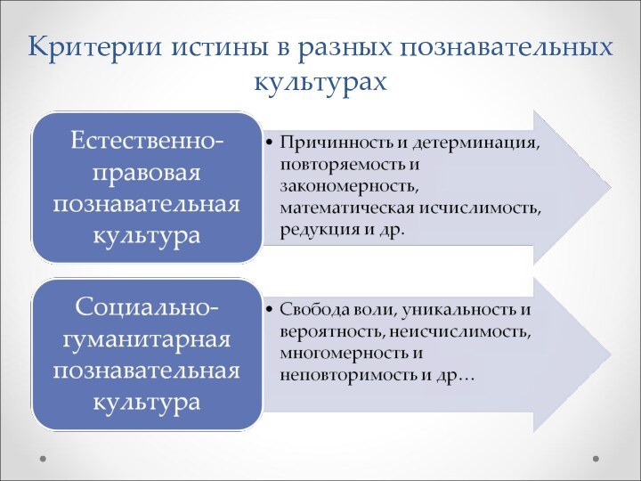 Критерии истины в разных познавательных культурах