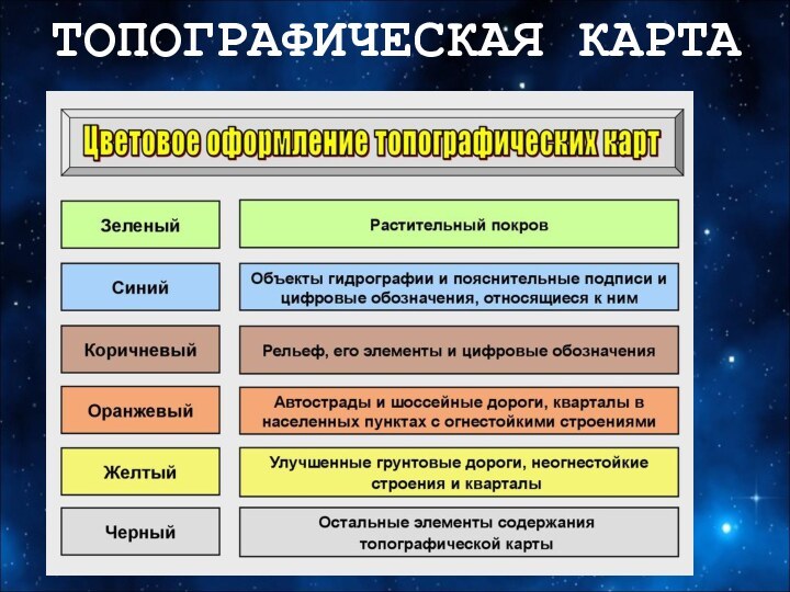 ТОПОГРАФИЧЕСКАЯ КАРТА