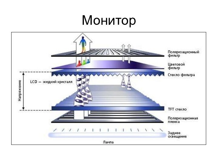 Монитор