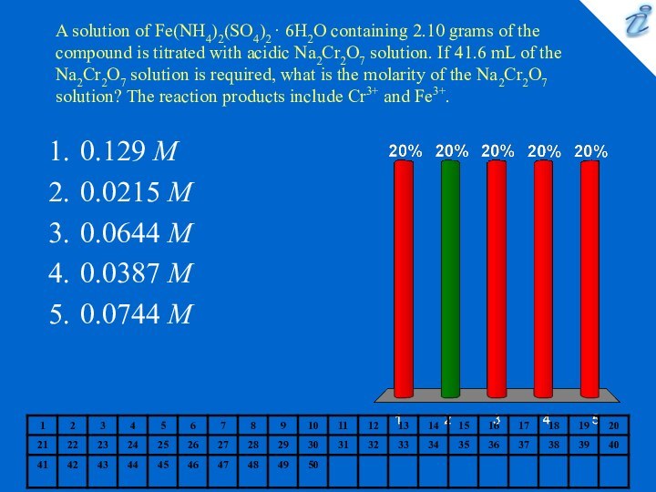 A solution of Fe(NH4)2(SO4)2 · 6H2O containing 2.10 grams of the compound