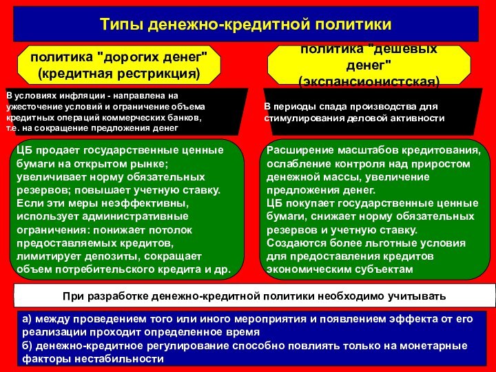 ЦБ выбирает тип денежно-кредитной политики исходя из состояния экономики страны. :Типы денежно-кредитной