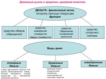 Денежный рынок и кредитно-денежная политика