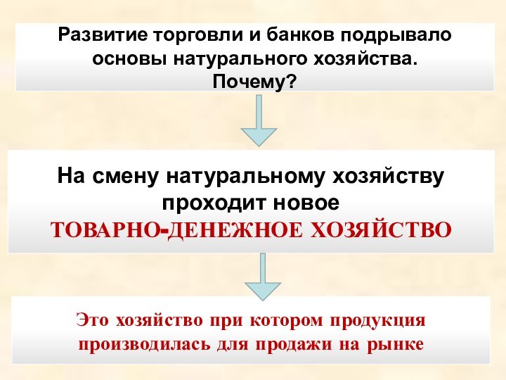 Как назывался тип хозяйства господствовавший в Европе в раннее средневековье?Развитие торговли и