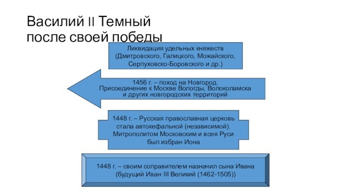 Василий II Темный после своей победы1456 г. – поход на Новгород.Присоединение к