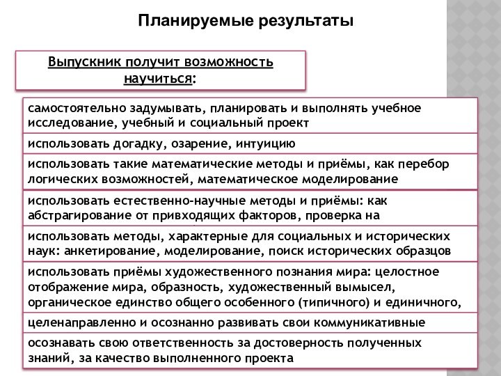 самостоятельно задумывать, планировать и выполнять учебное исследование, учебный и социальный проектВыпускник получит