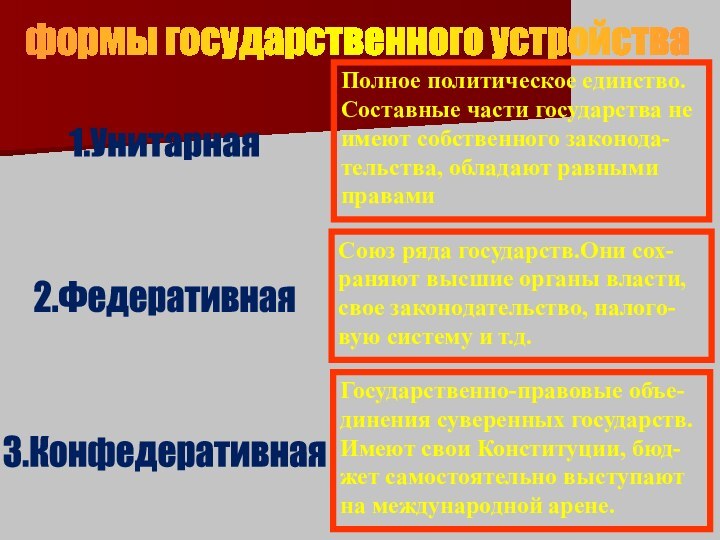 формы государственного устройства