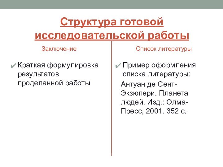 Структура готовой исследовательской работыЗаключениеКраткая формулировка результатов проделанной работыСписок литературыПример оформления списка литературы:Антуан