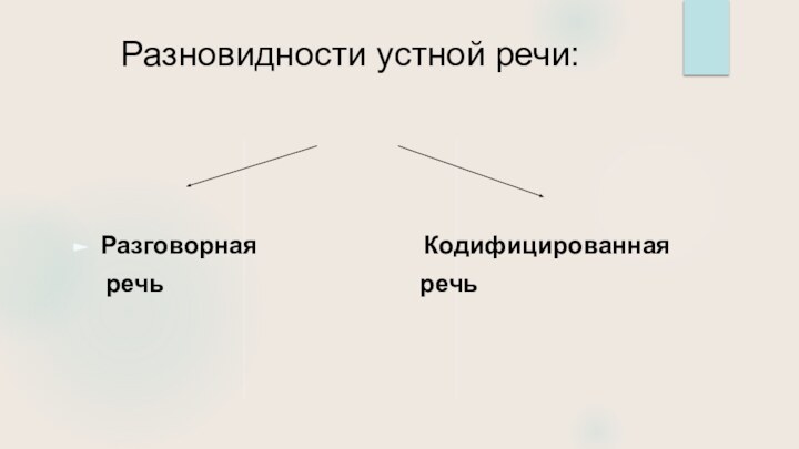 Разновидности устной речи:Разговорная