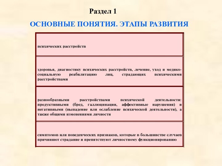 ОСНОВНЫЕ ПОНЯТИЯ. ЭТАПЫ РАЗВИТИЯРаздел 1