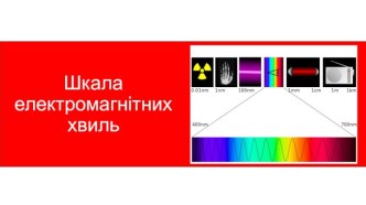 Шкала електромагнітних хвиль