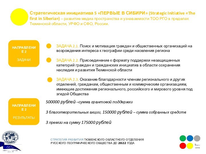 СТРАТЕГИЯ РАЗВИТИЯ ТЮМЕНСКОГО ОБЛАСТНОГО ОТДЕЛЕНИЯ РУССКОГО ГЕОГРАФИЧЕСКОГО ОБЩЕСТВА ДО 2022 ГОДАСтратегическая инициатива