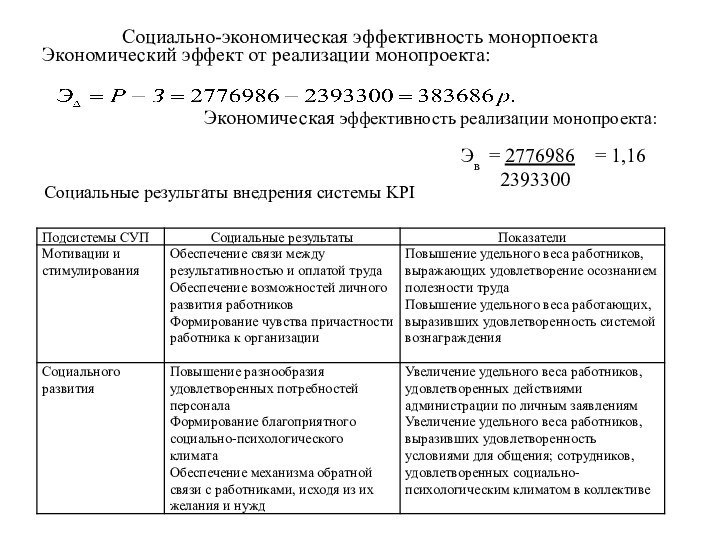 Экономический эффект от реализации монопроекта:Экономическая эффективность реализации монопроекта:Эв = 2776986  =