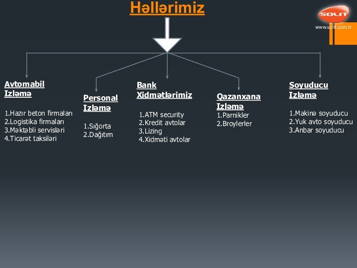 HəllərimizAvtomabil Izləmə1.Hazır beton firmaları2.Logistika firmaları3.Məktəbli servisləri4.Ticarət taksiləriPersonalIzləmə1.Sığorta2.DağıtımBank Xidmətlərimiz 1.ATM security 2.Kredit avtolar