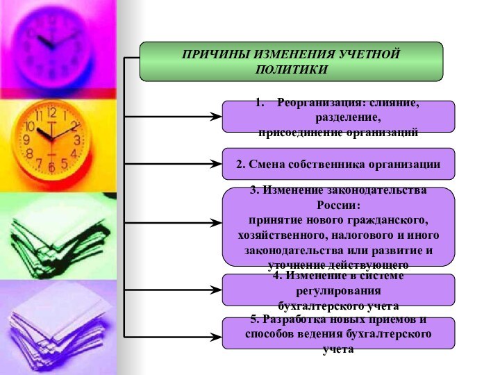 Реорганизация: слияние, разделение, присоединение организаций2. Смена собственника организации3. Изменение законодательства России:принятие нового