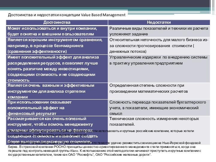 Достоинства и недостатки концепции Value Based ManagementНесколько лет назад новую философию управления