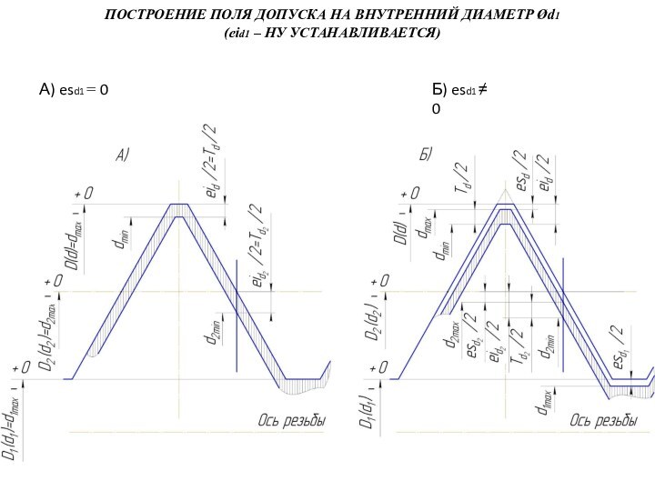 ПОСТРОЕНИЕ ПОЛЯ ДОПУСКА НА ВНУТРЕННИЙ ДИАМЕТР Ød1 (eid1 – НУ УСТАНАВЛИВАЕТСЯ)А) esd1