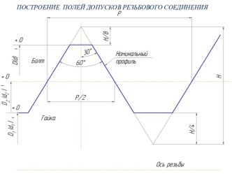 Построение полей допусков резьбового соединения