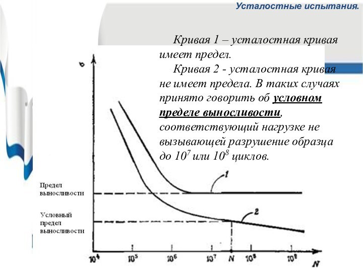 Усталостные испытания. Кривая 1 – усталостная кривая имеет предел.Кривая 2 - усталостная