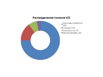 Распределение токенов ICO