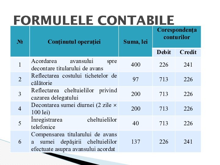 FORMULELE CONTABILE