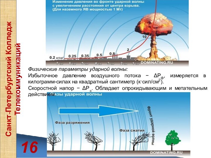 Ударная волна представляет собой. Воздушная ударная волна. Давление во фронте ударной волны. Профиль ударной волны. Сила ударной волны.