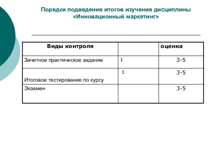 Порядок подведения итогов изучения дисциплины «Инновационный маркетинг»