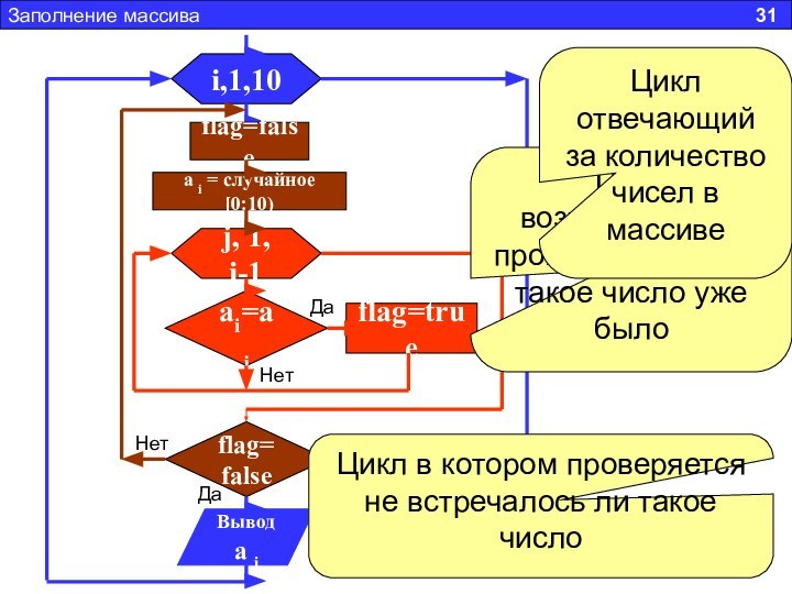 Заполнение массива