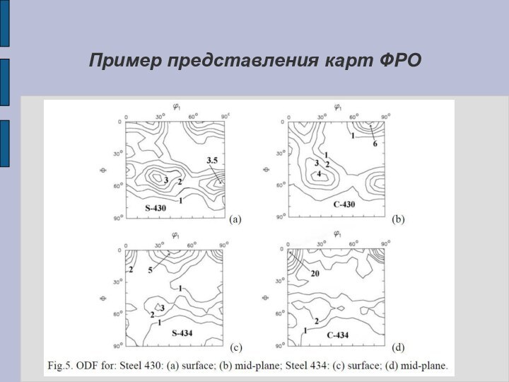 Пример представления карт ФРО