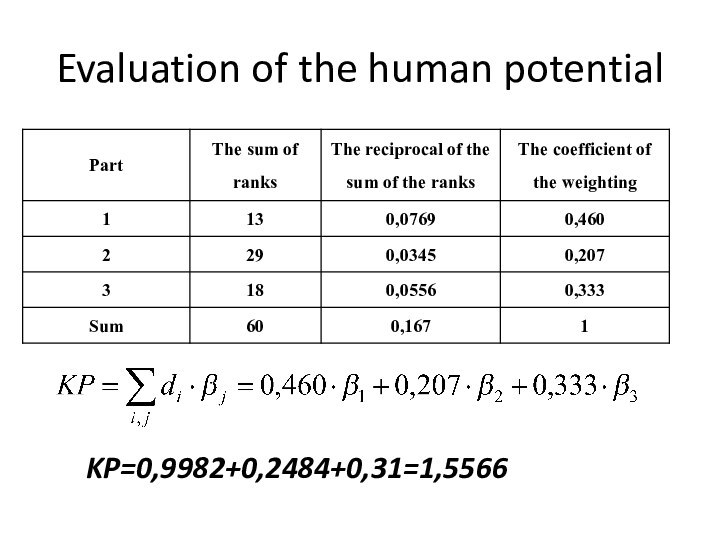 Evaluation of the human potentialKP=0,9982+0,2484+0,31=1,5566