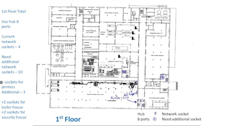 1st Floor TotalUse hub 8 portsCurrent network sockets – 4Need additional network