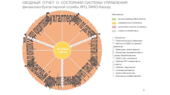 БухгалтерияБюро по учету трансп. услугБюро по расчетамБюро по расчетам с покуп-миФинансовый отделБюро