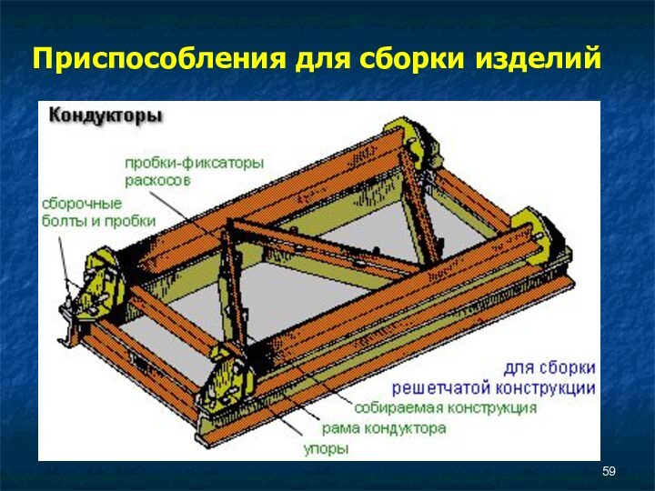 Приспособления для сборки изделий