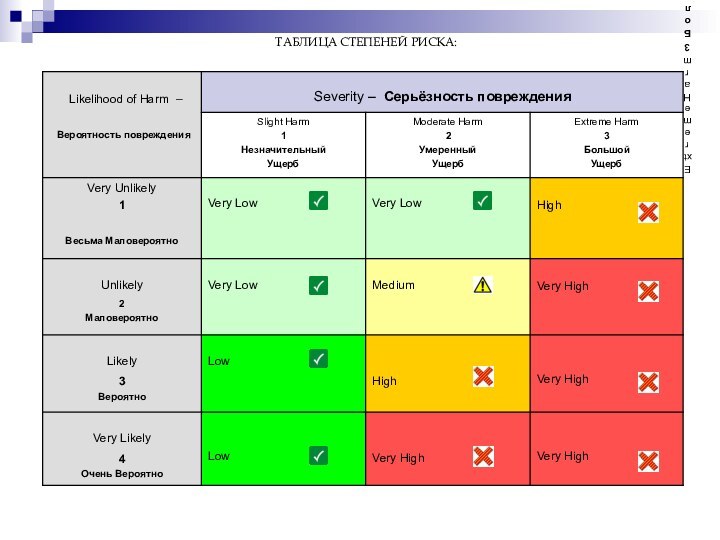 Extreme Harm 3 БольшойУщерб ТАБЛИЦА СТЕПЕНЕЙ РИСКА: