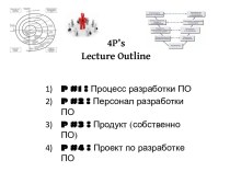 Основные этапы разработки ПО