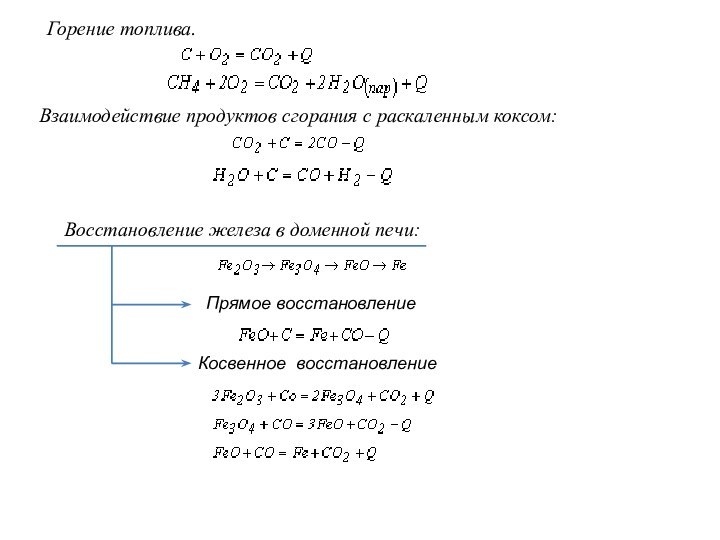 Горение топлива. Взаимодействие продуктов сгорания с раскаленным коксом:Восстановление железа в доменной печи:Прямое восстановлениеКосвенное восстановление