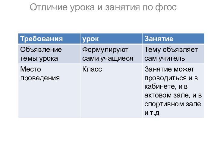 Отличие урока и занятия по фгос