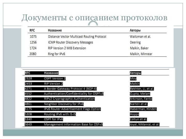 Документы с описанием протоколов