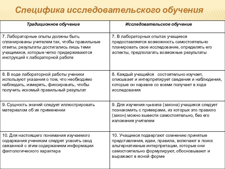 Специфика исследовательского обучения