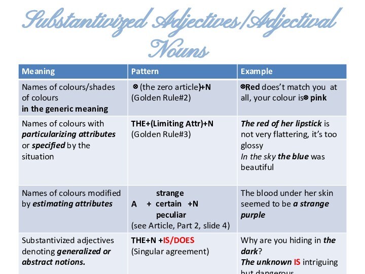 Substantivized Adjectives/Adjectival Nouns