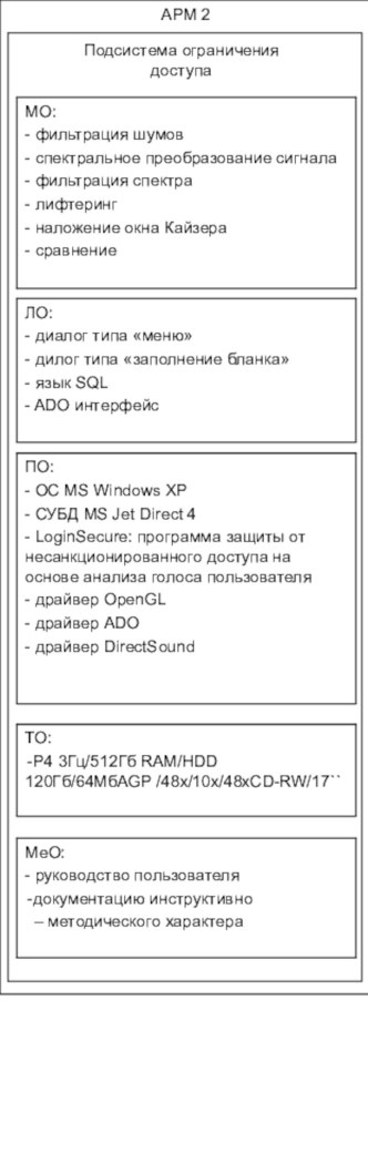 АРМ 2. Подсистема ограничения доступа